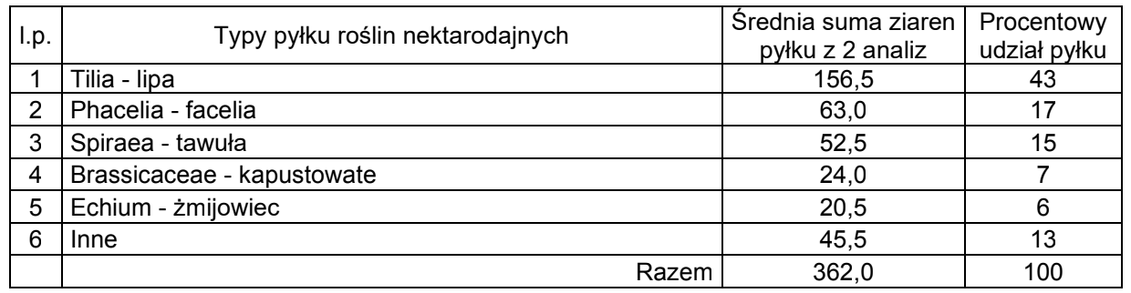 Miód wilanowski lipowy 0,42 kg