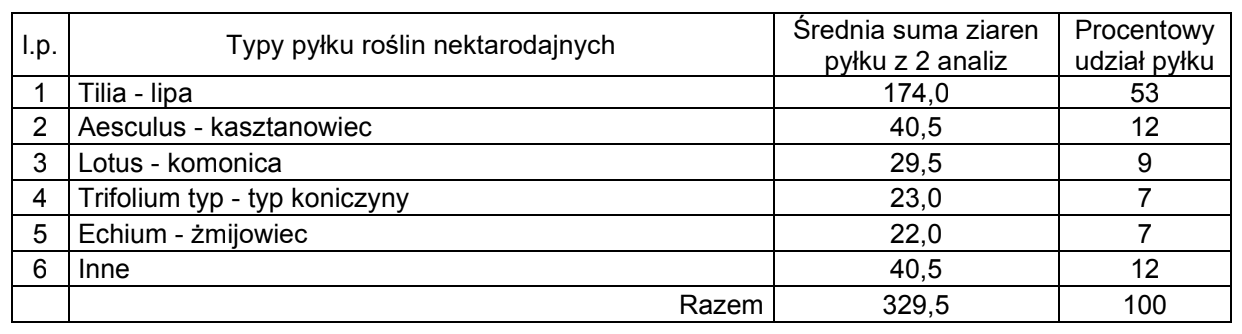 Miód ochocki lipowy 0,42 kg