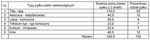 Miód ochocki lipowy 0,42 kg