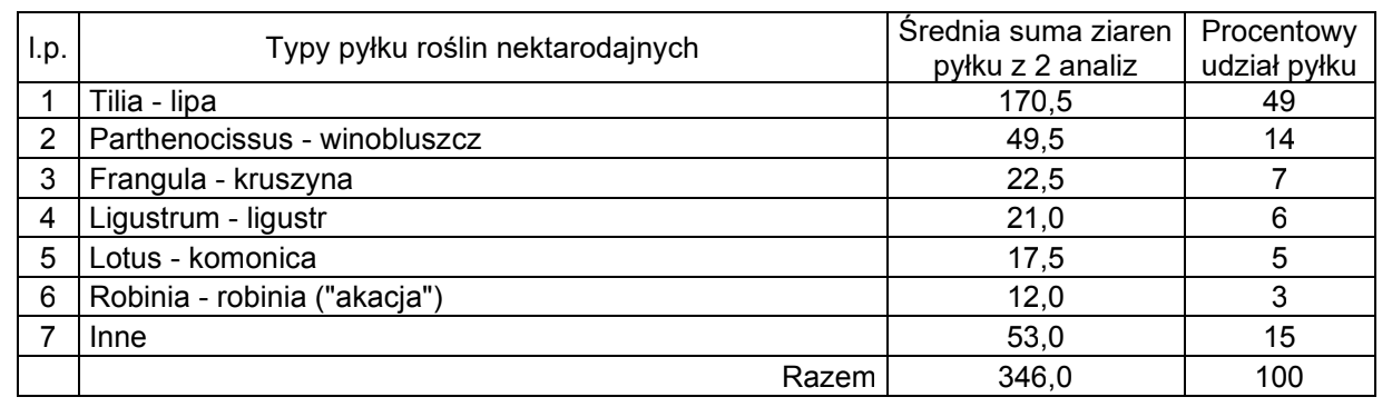 Miód włochowski lipowy  0,42 kg