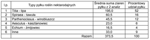 Miód warszawski lipowy  0,42 kg