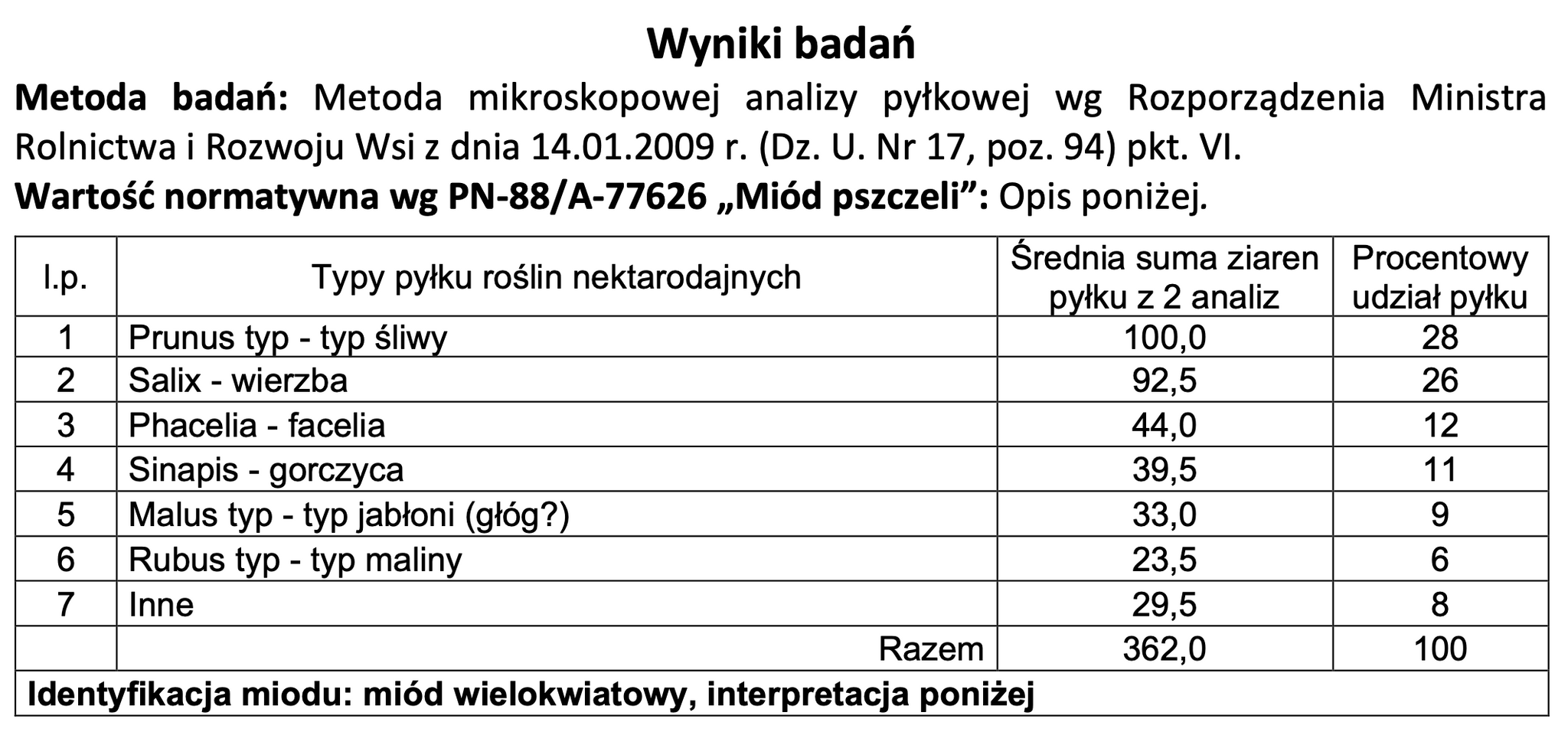 Miód Mazowiecki wiosenny wielokwiatowy 1 kg