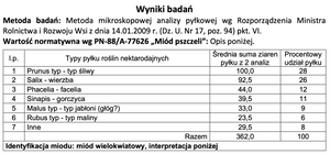 Miód Mazowiecki wiosenny wielokwiatowy 1 kg