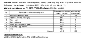 Miód bielański kasztanowcowo-akacjowy 0,42 kg