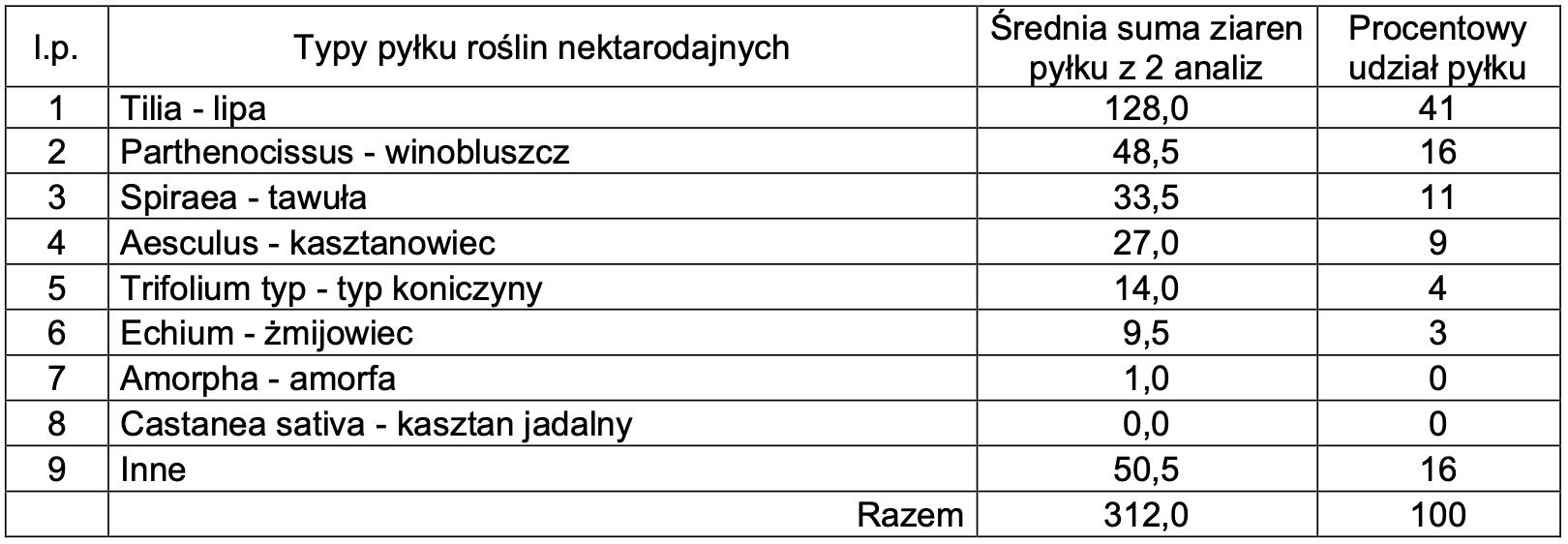 Miód wolski lipowo-winobluszczowy 0,42 kg