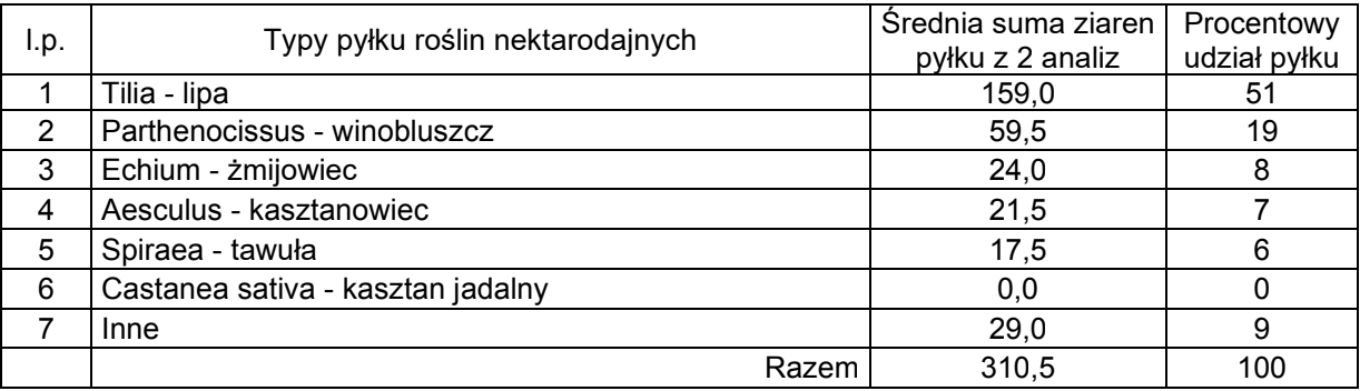 Miód mokotowski lipowo-winobluszczowi 0,7 kg