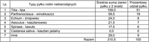 Miód mokotowski lipowo-winobluszczowi 0,7 kg